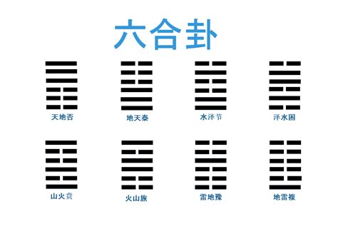 六合卦意思|六合卦是什么意思？